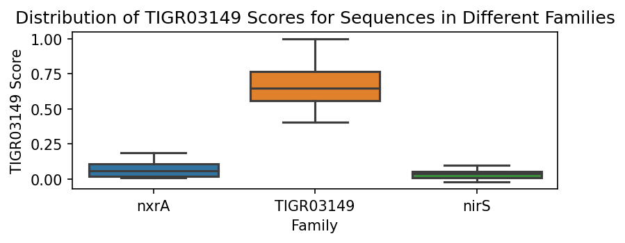 ../_images/tutorial_snekmer_demo_21_0.png