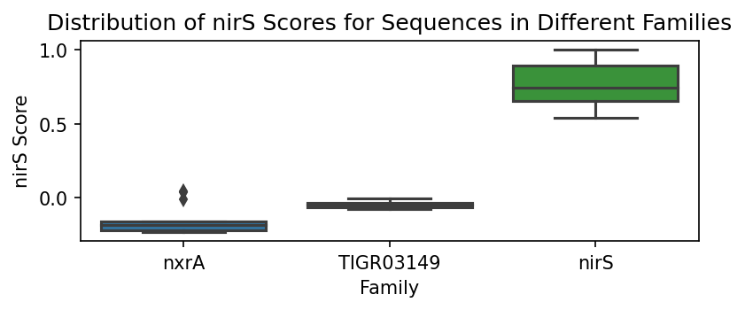../_images/tutorial_snekmer_demo_21_1.png